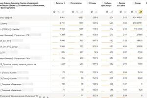 Принесли продаж на 400+ тыс. руб. магазину Kameli — Перепечаев Александр Олегович