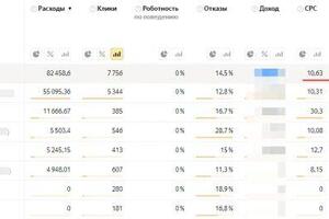 Принесли продаж на 500+ тыс. руб. магазину Leatherman — Перепечаев Александр Олегович