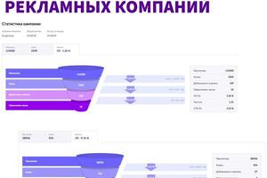 Результаты проведения рекламных компаний с относительно небольшим бюджетом. — Поддубко Алена Владимировна