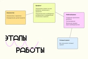 Портфолио №3 — Шевченко Софья Валерьевна