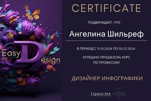 Диплом / сертификат №1 — Шильреф Ангелина Антоновна