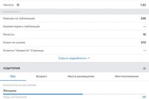 Заказчик: Строительная компания домов под ключ; Цель: Заявки на строительство; Что сделали:; - В дополнение к рекламной... — Грасс Дмитрий Васильевич