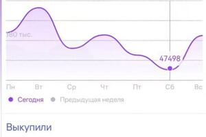 Продажи? — Алексеева Ольга Николаевна