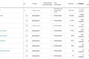 Контекст гугл — Гордеев Михаил Александрович