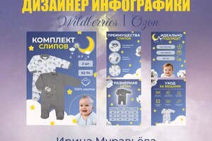 Инфографика Wildberries/Ozon — Муравьёва Ирина Николаевна