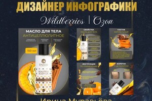 Инфографика Wildberries/Ozon — Муравьёва Ирина Николаевна