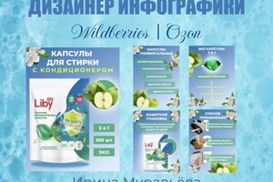 Инфографика Wildberries/Ozon — Муравьёва Ирина Николаевна