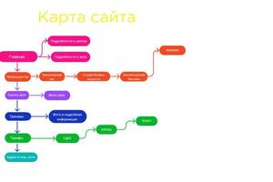 Портфолио №9 — Надежкина Мария Артемовна