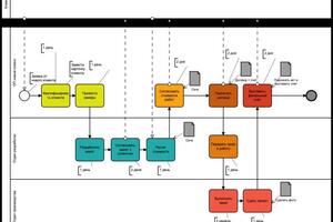 Модель бизнес-процесса для CRM \