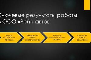 Портфолио №13 — Удоденко Александр Сергеевич