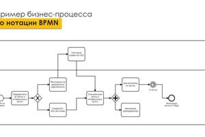 Портфолио №9 — Удоденко Александр Сергеевич