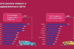 Инфографика для tts.ru — Алексушин Кирилл Валерьевич