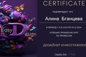 Диплом / сертификат №1 — Бганцева Алина Тимуровна