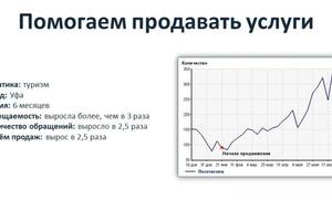 Туризм (продажа услуг) — Буйлов Андрей Александрович