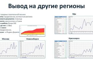 Продажа строительно техники (вывод на другие регионы) — Буйлов Андрей Александрович