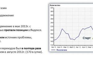 SEO услуги — Буйлов Андрей Александрович