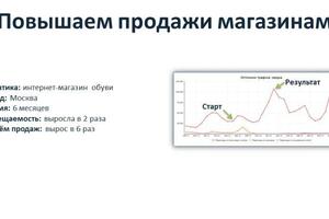 Интернет-магазин обуви (рост продаж с поиска в 6 раз) — Буйлов Андрей Александрович