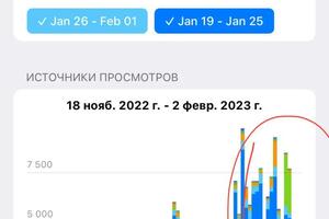 Портфолио №24 — Даулятова Яна Витальевна