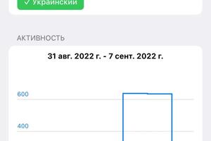 Политическая реклама в телеграм во время выборов, кандидат в депутаты центрального района г. Москвы. — Даулятова Яна Витальевна