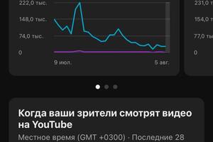 Продвигаемый мной С НУЛЯ YouTube канал стоматологии — Дегтярев Радмир Евгеньевич