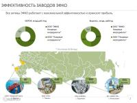 работа с интерактивными картами в презентации — Дмитриев Илья Сергеевич