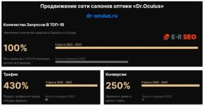 SEO Продвижение Сайта dr-oculus.ru в Яндексе и Google в ТОП-10 Настройка и ведение рекламных кампаний в Яндекс Директ. — E-R SEO