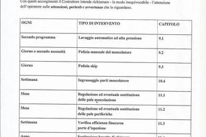 Перевод инструкции к бетономешалке фирмы Rocchi Italia — Еремина Екатерина Игоревна