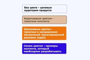 примеры карты целевых аудиторий с болями и УТП — Ермолаев Илья Андреевич