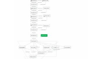 Простенький чат-бот для бьюти за 2 часа; В данном боте:; - Идет автоматическая выдача подарка после попадания в бот.; -... — Федосов Евгений Николаевич