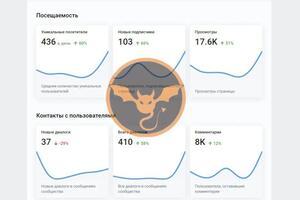 7 дней назад взяли в работу новый проект Морепродукты, рыба, красная икра доставка СПб; Ребята занимаются реализацией... — Федосов Евгений Николаевич