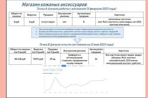 Всю информацию наглядно, можете получить тут =) — Федотова Ольга Сергеевна