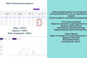 Всю информацию наглядно, можете получить тут =) — Федотова Ольга Сергеевна