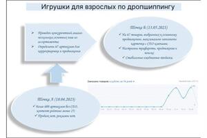 Портфолио №4 — Федотова Ольга Сергеевна