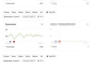 сравнение посещаемости сайта в разные периоды — Гайворонская Юлия Александровна