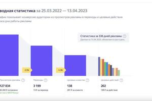 Портфолио №10 — Гладышев Никита Васильевич