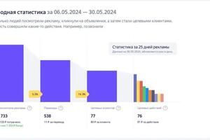 Портфолио №11 — Гладышев Никита Васильевич