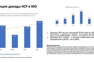 Портфолио №16 — Грибанов Юрий Александрович