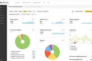 Количество заявок с Яндекс Директ и Google Adwords — Хитриков Сергей Геннадьевич