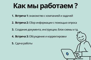 Написание должностных инструкций — Хмырова Анастасия Дмитриевна