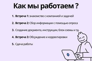 Написание документов для сотрудников — Хмырова Анастасия Дмитриевна