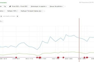 Генерация текстов для 1500 товаров с помощью скрипта для ChatGPT — ИП Высоков Артём Геннадьевич