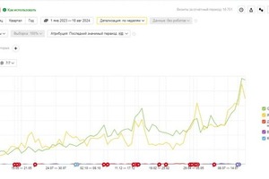 SEO-продвижение сайта по оптовой продаже дров — ИП Высоков Артём Геннадьевич