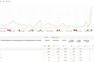 Добавление организации на карты — ИП Высоков Артём Геннадьевич