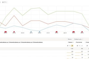 Добавление организации на карты — ИП Высоков Артём Геннадьевич