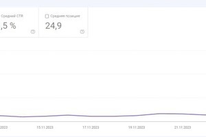 Убраны все основные ошибки из Яндекс.Вебмастера и Google Search Console (+добавление компании на Google Maps) — ИП Высоков Артём Геннадьевич