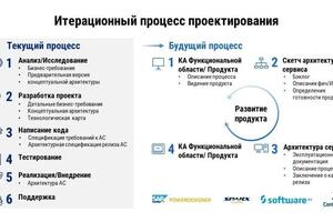 Презентация для IT компании — Карпова Мария Михайловна