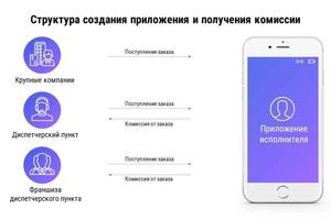 Презентация со схемой работы — Карпова Мария Михайловна