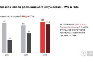 Презентация для компании Богатырь — Карпова Мария Михайловна