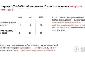 Презентация для компании Богатырь — Карпова Мария Михайловна