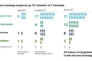 Презентация с инфографикой — Карпова Мария Михайловна